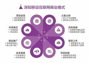 中國市場(chǎng)經(jīng)典營銷理論與策劃實(shí)踐探析