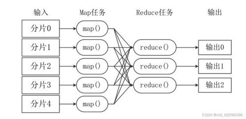 《大數據技術原理與應用》第七章 MapReduce——數據處理與存儲的核心引擎