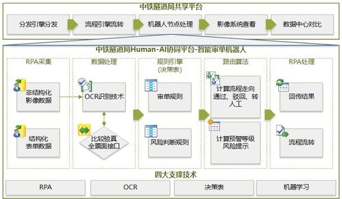 從大型集團企業智能財務實踐看財務共享的價值蝶變 數據處理與存儲的核心使命