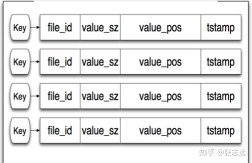 SQL Server存儲過程插入50萬測試數據緩慢問題剖析與存儲引擎優化淺談