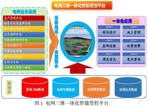 電網調控運行大數據存儲與處理技術的應用策略