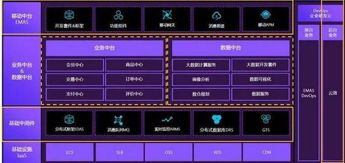 大數據的14個基礎概念，用大白話教你搞懂數據處理與存儲
