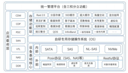 兆芯與火星高科強強聯手，推出創新存儲與服務器解決方案
