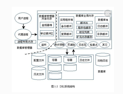 數據庫需求分析中的數據處理與存儲任務